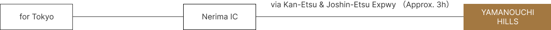 Access by car route 1